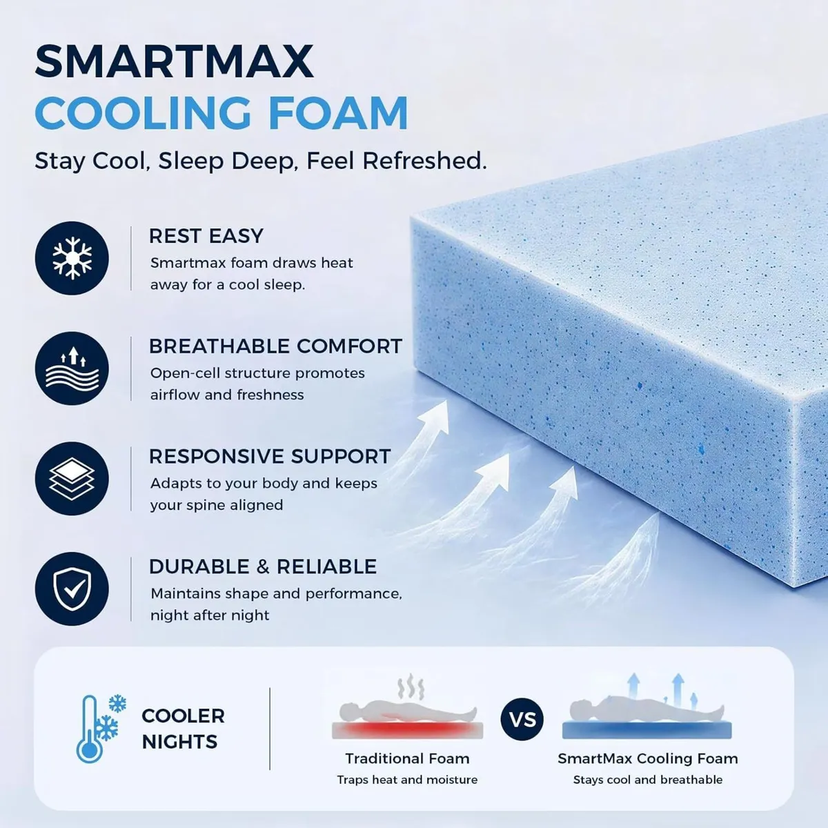 Mattress Hybrid for Pressure Relief Breathable - Image 4