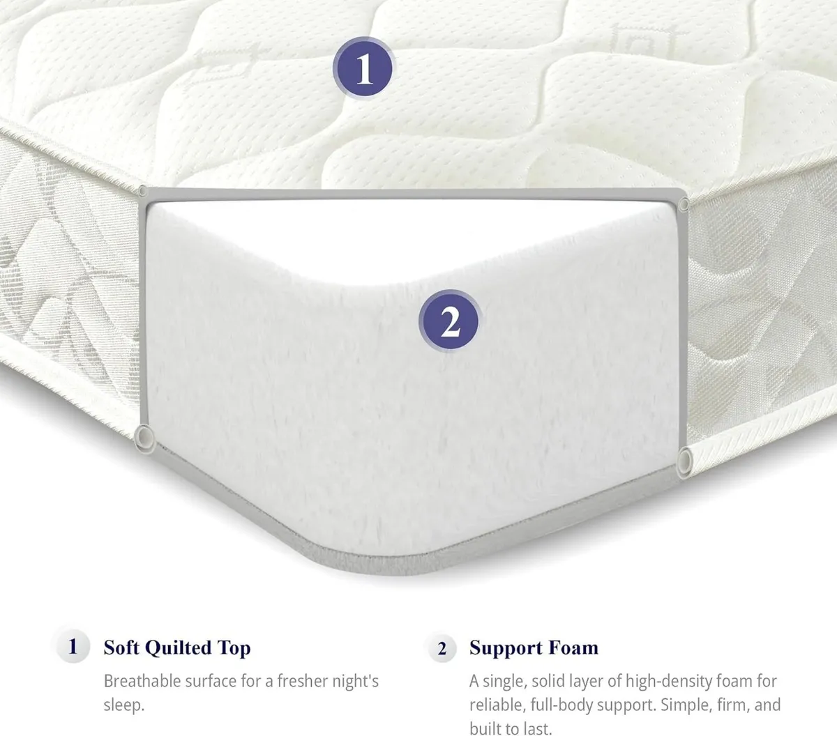 Flame Essentials Orthopaedic Mattress 4’ Firm - Image 3