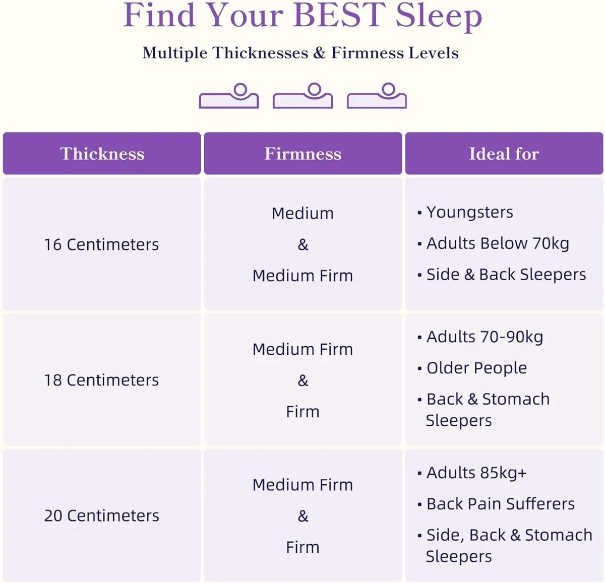 Cooling Gel Memory Foam Mattress Medium Firm - Image 4