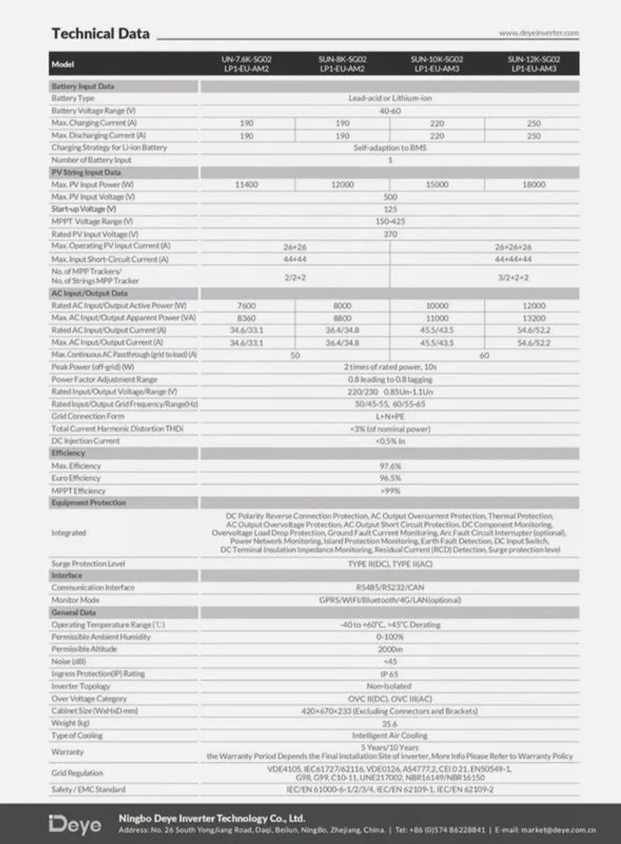 Deye/Sunsynk single phase 12kw/8kw Hybrid Inverter 3MPPT - Image 4