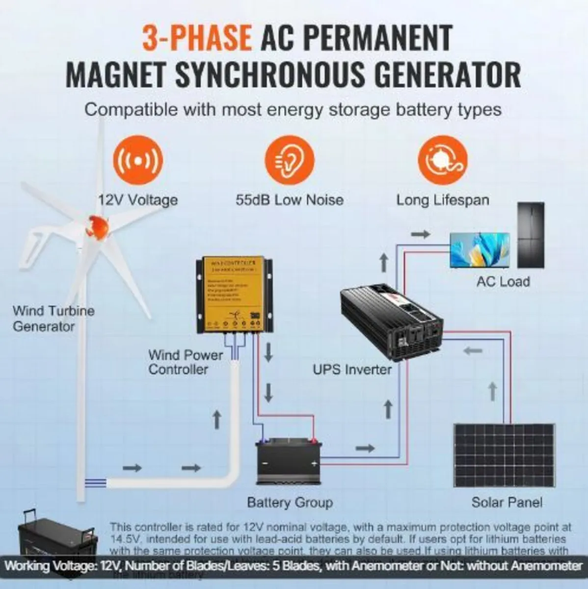 500W Wind Turbine Generator, 12V Wind - Image 1