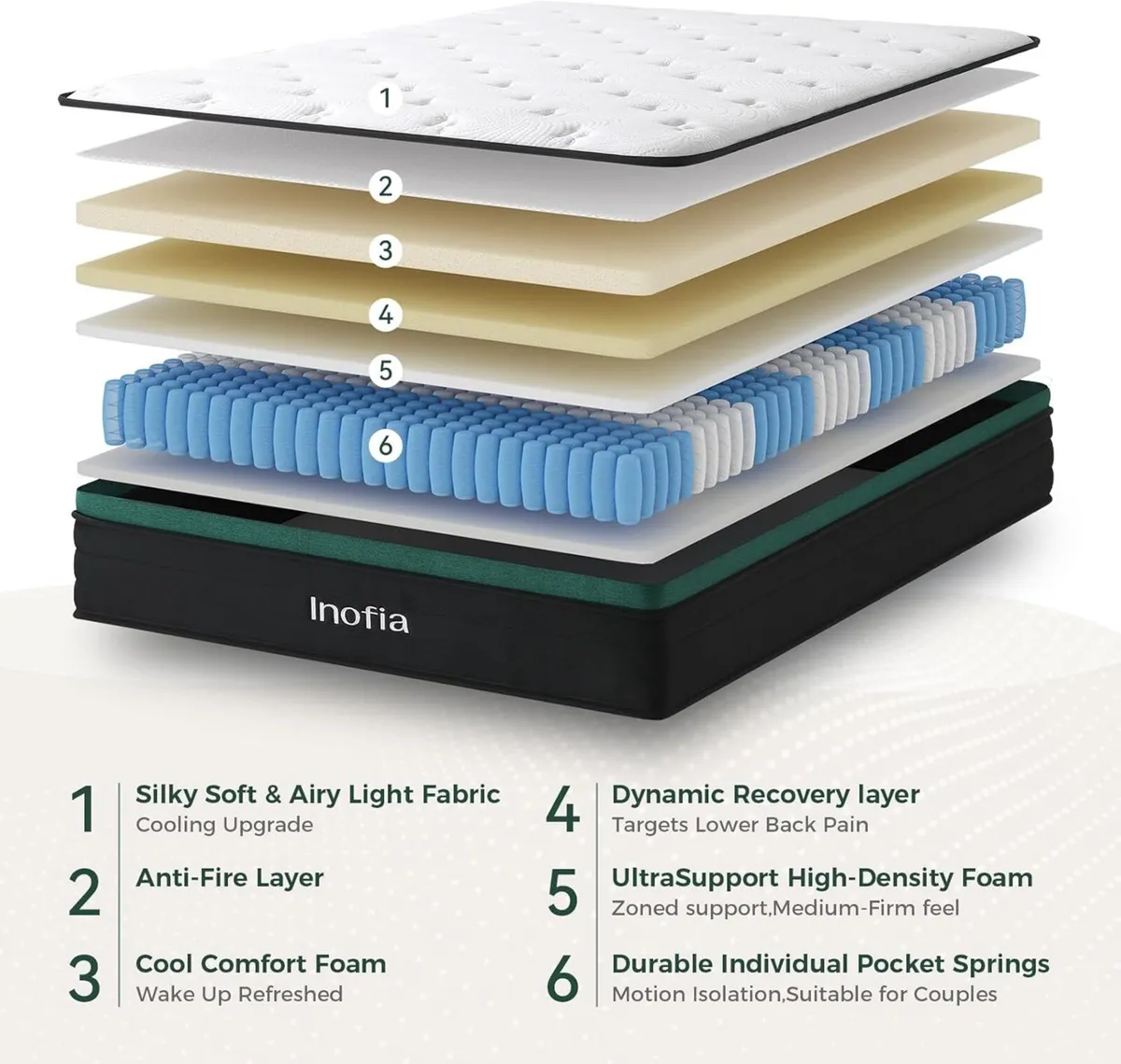 Mattresses Hybrid Mattress with Zoned Pocket - Image 4