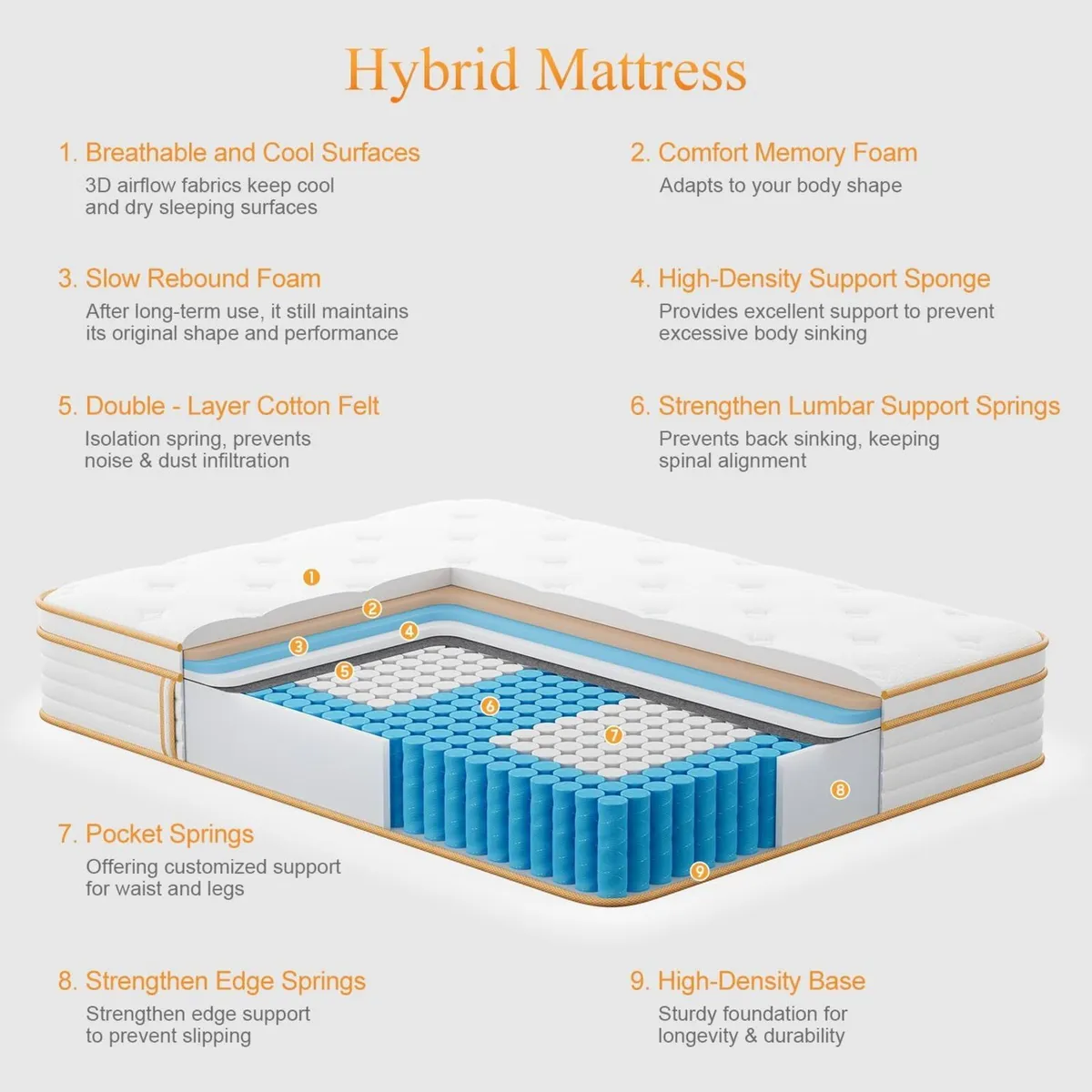 Mattress Hybrid with Memory Foam Pocket Springs - Image 4