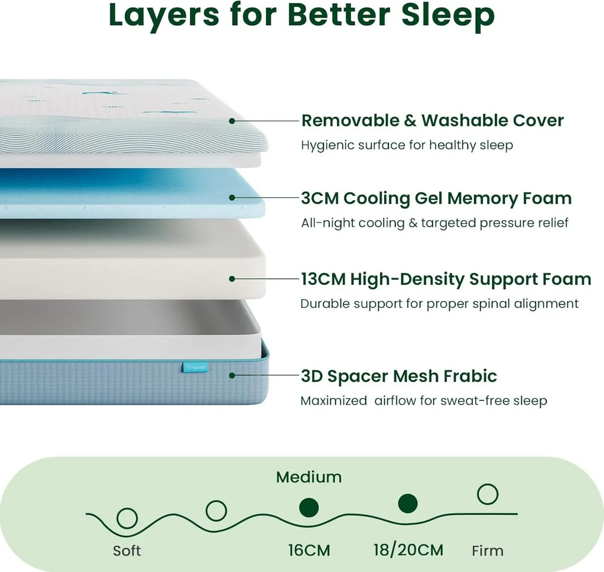 Ocean-Inspired Memory Foam Mattress Medium - Image 3