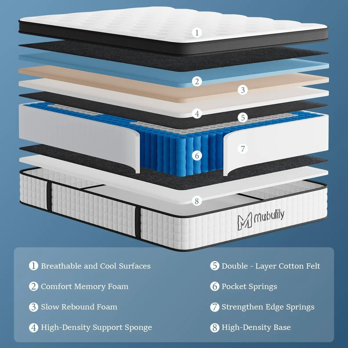 Mattress 6 Memory Foam Pocketed Spring Hybrid - Image 3