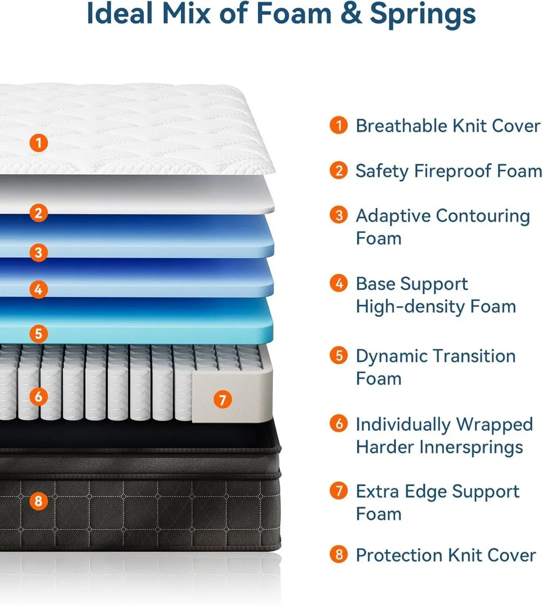 Mattress Medium Firm Hybrid with Memory - Image 3
