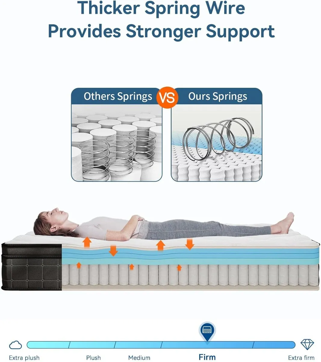 Mattress Medium Firm Hybrid with Memory - Image 4