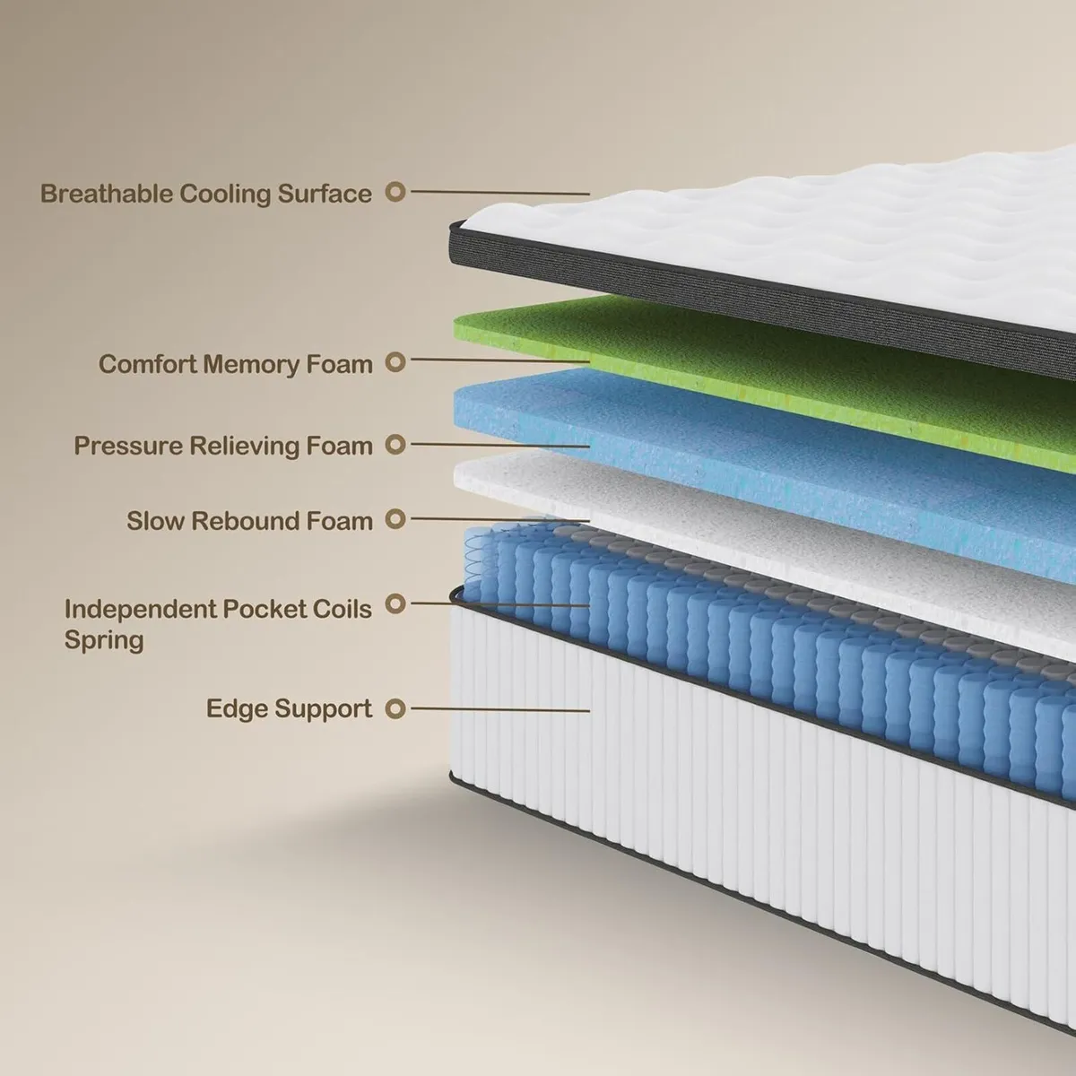 Mattress with Memory Foam Pocketing Spring - Image 4