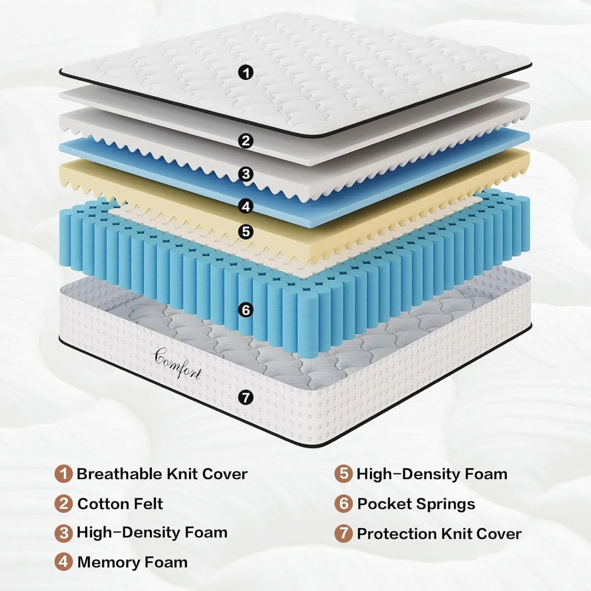 Mattress with Memory Foam 7 Zone - Image 2