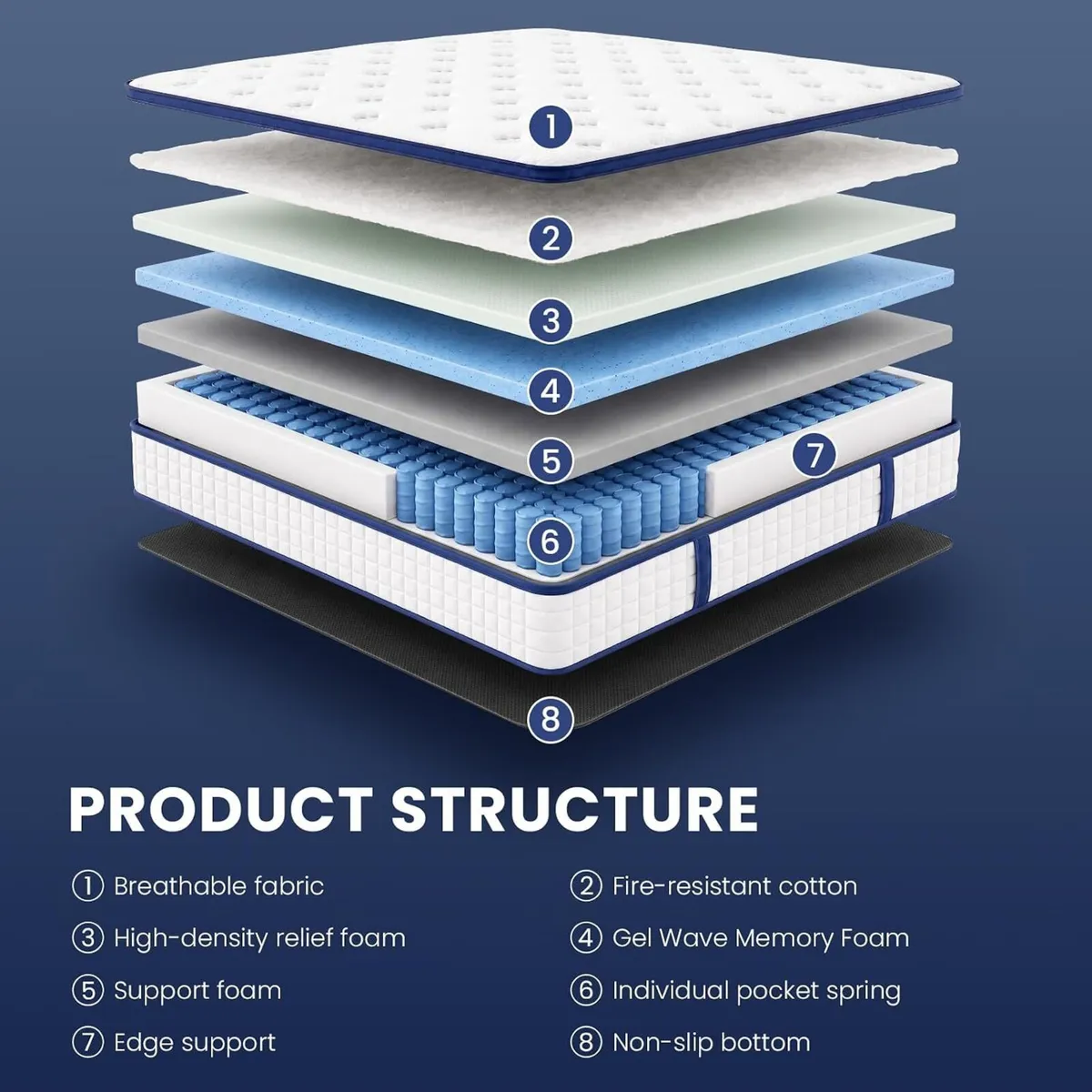 Mattress Hybrid Memory Foam 7 Zone - Image 2