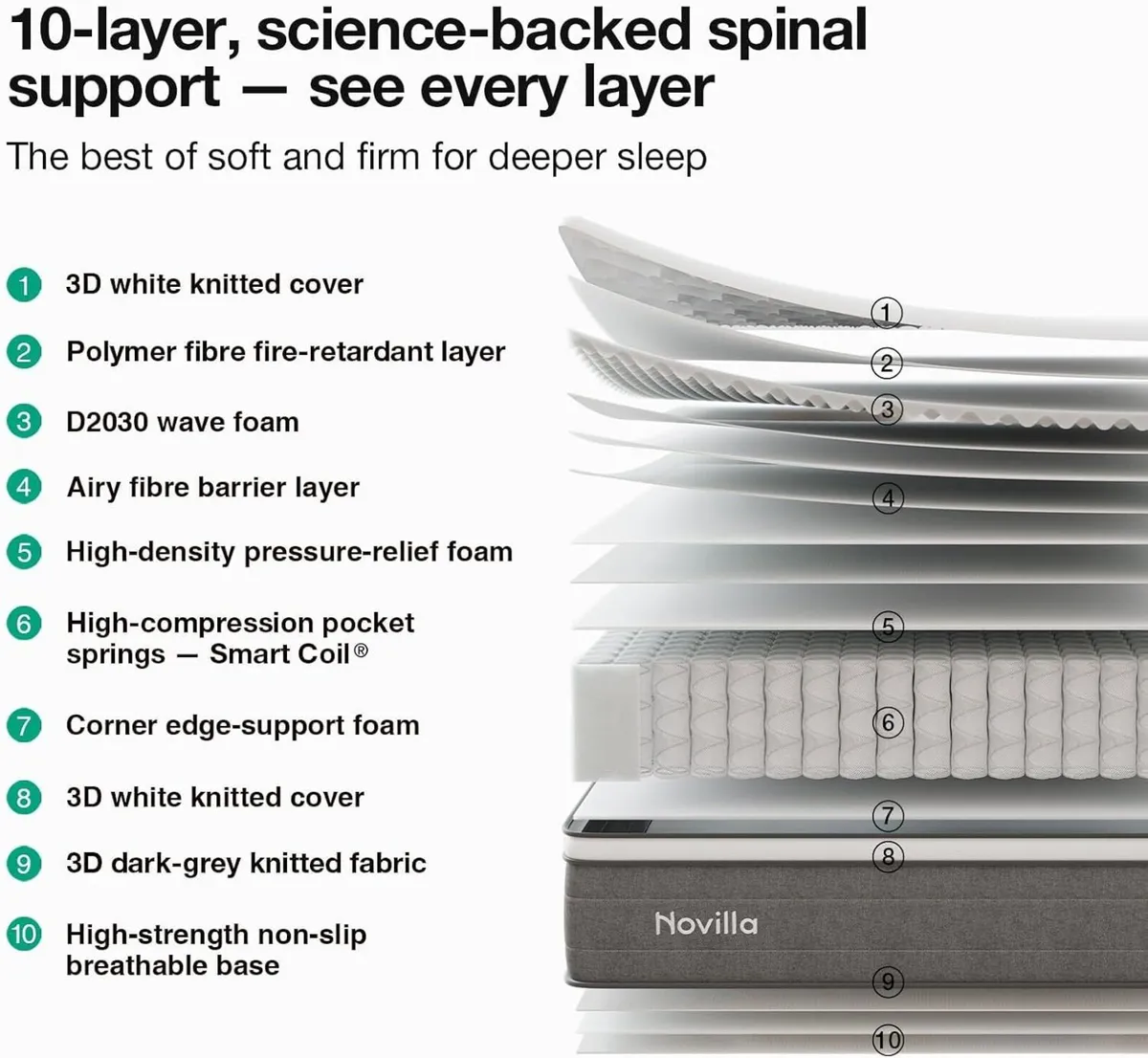 Mattress Medium Firm Memory Foam Hybrid - Image 4