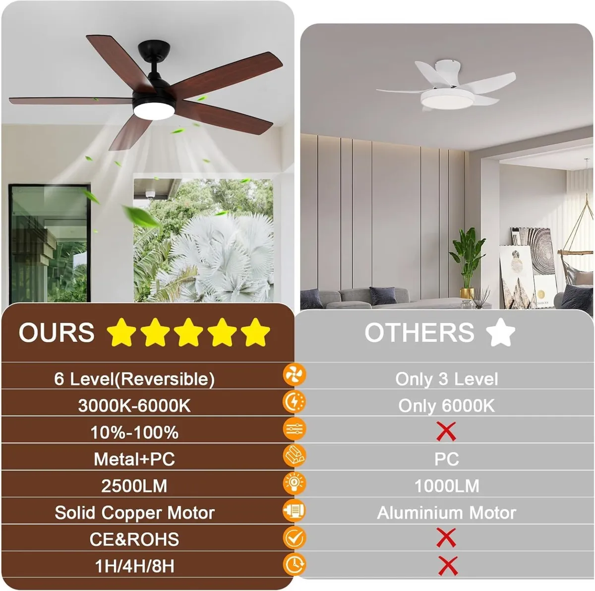 Ceiling Fans with Lights and Remote 52 Inch - Image 4