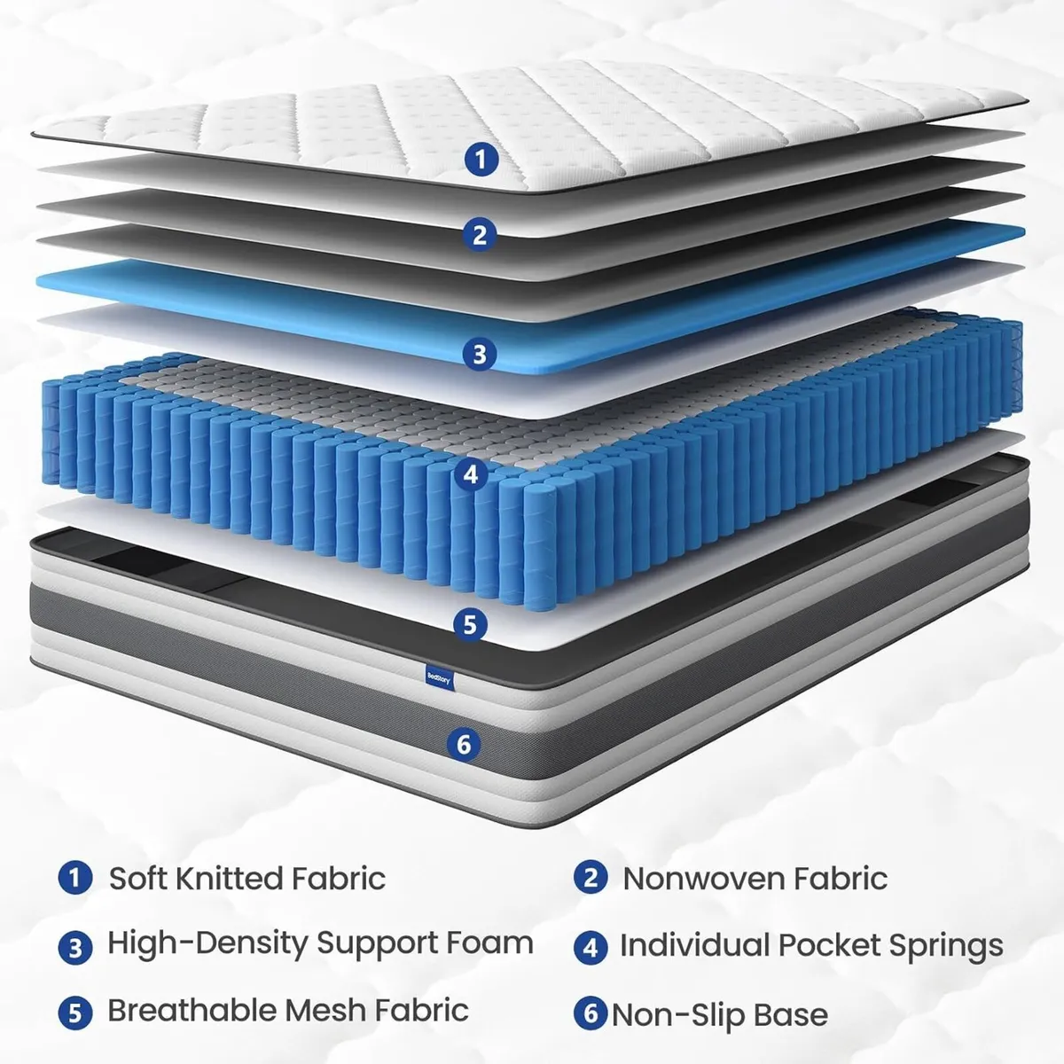 Mattress Pocket Sprung Hybrid for Pressure - Image 3
