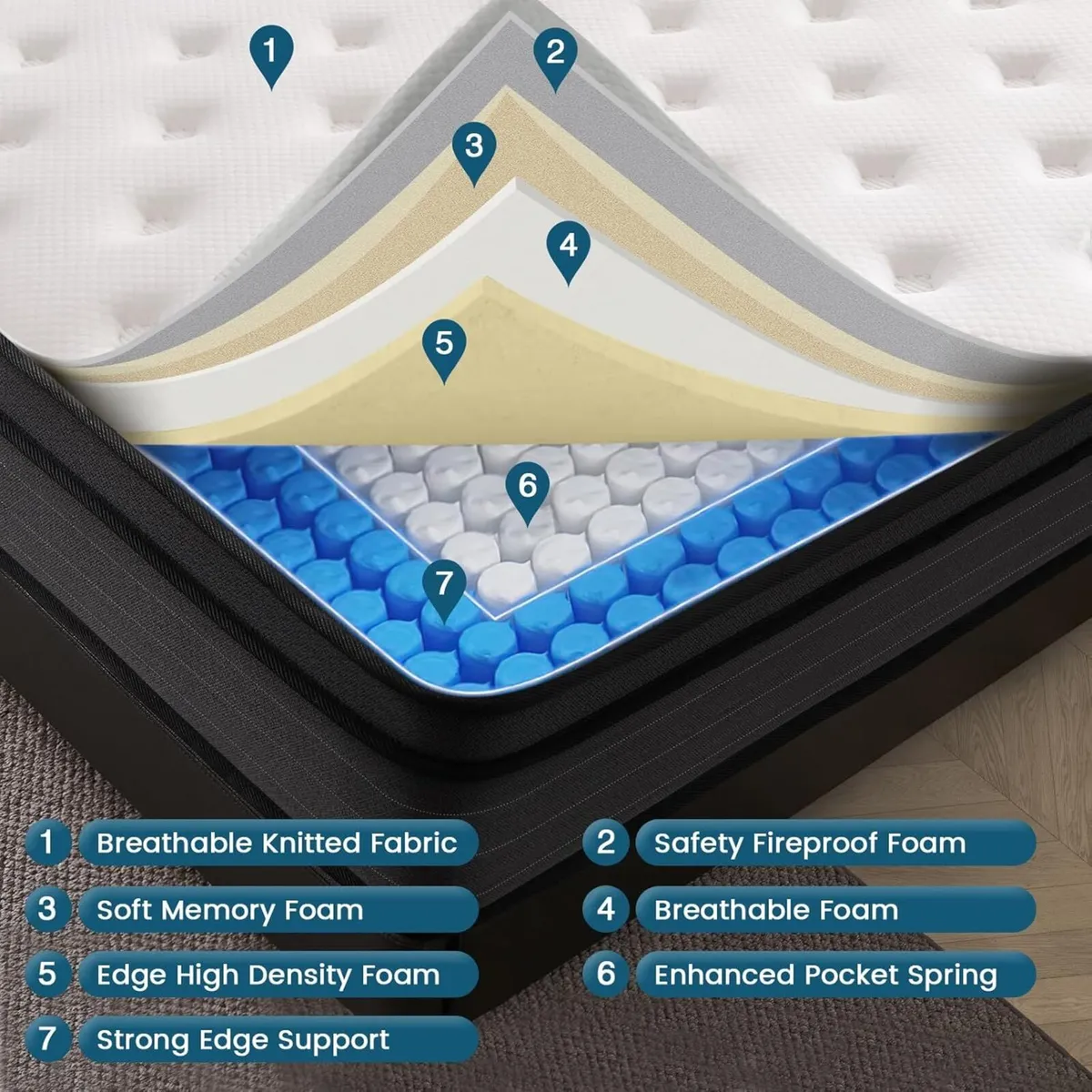 Mattress Memory Foam Hybrid with Breathable - Image 3