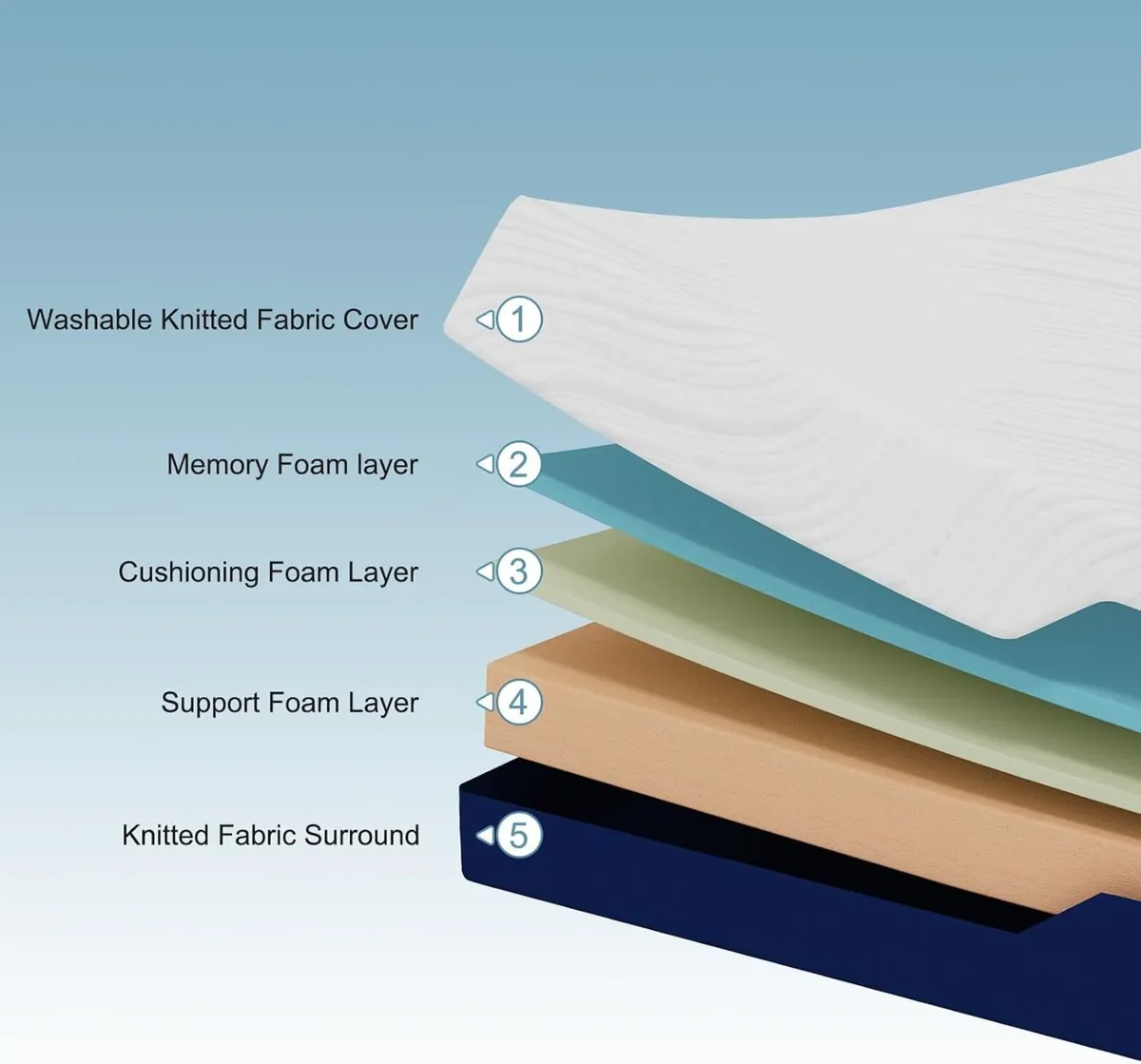 Mattress Medium Firm Memory Foam Carved Knitted - Image 4
