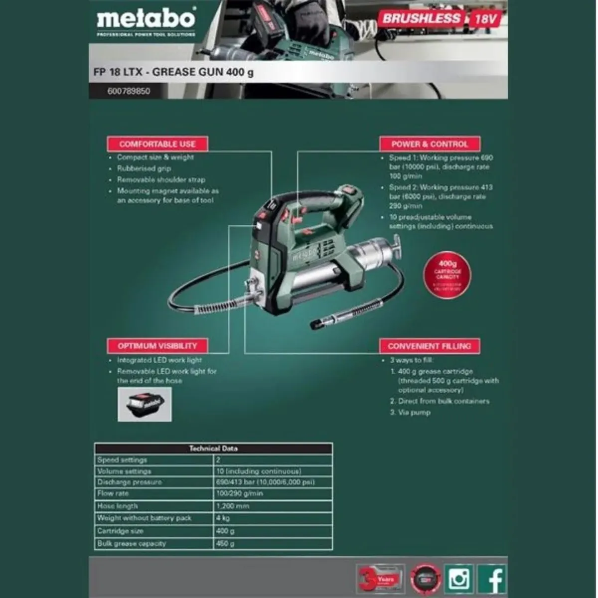 METABO Cordless Grease Gun 18V (Bare Unit) - Image 4