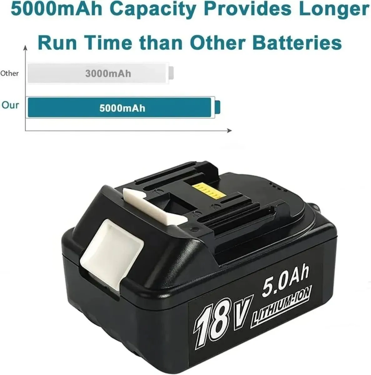 Power Tool Battery 18V 5.0Ah Li Ion Replacement - Image 4
