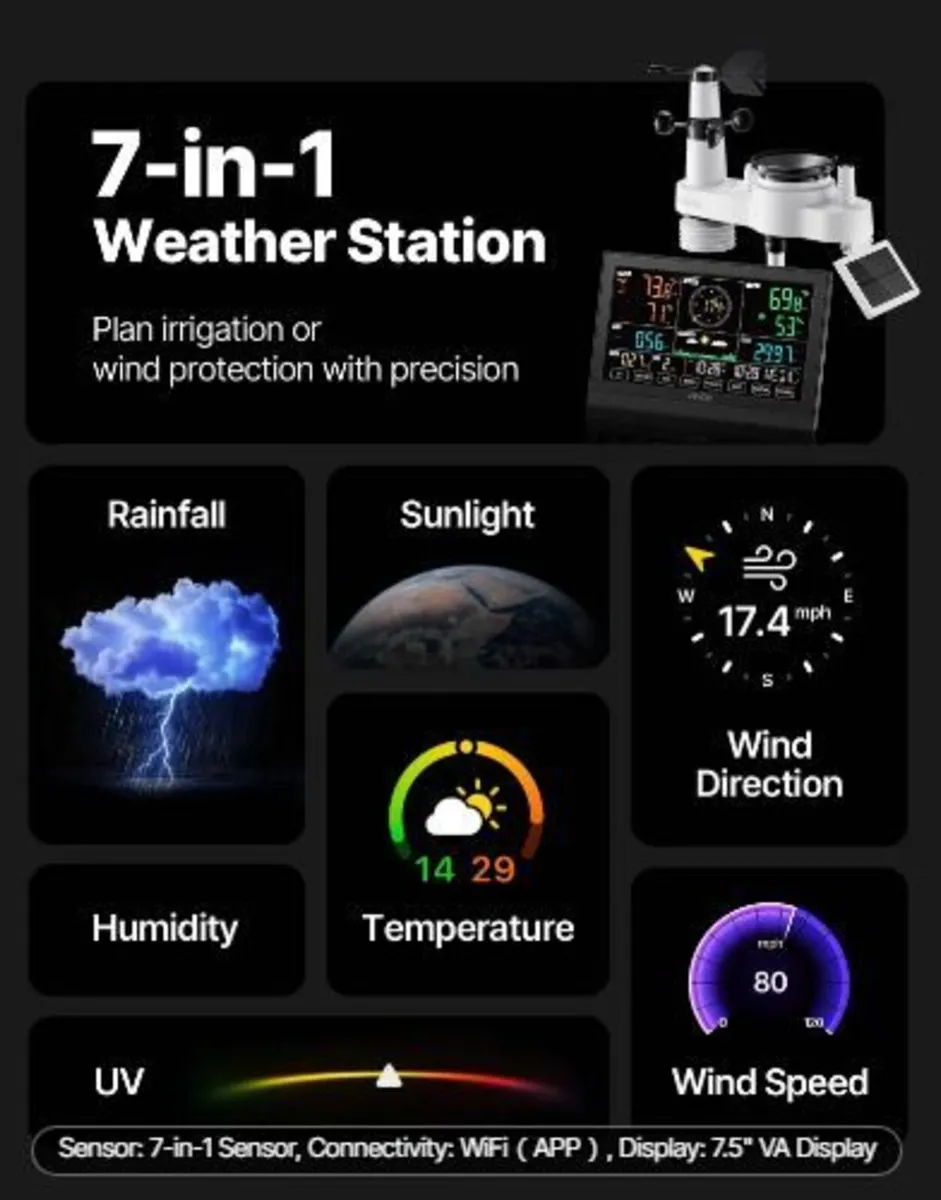 7-in-1 Wi-Fi Weather Station - Image 2