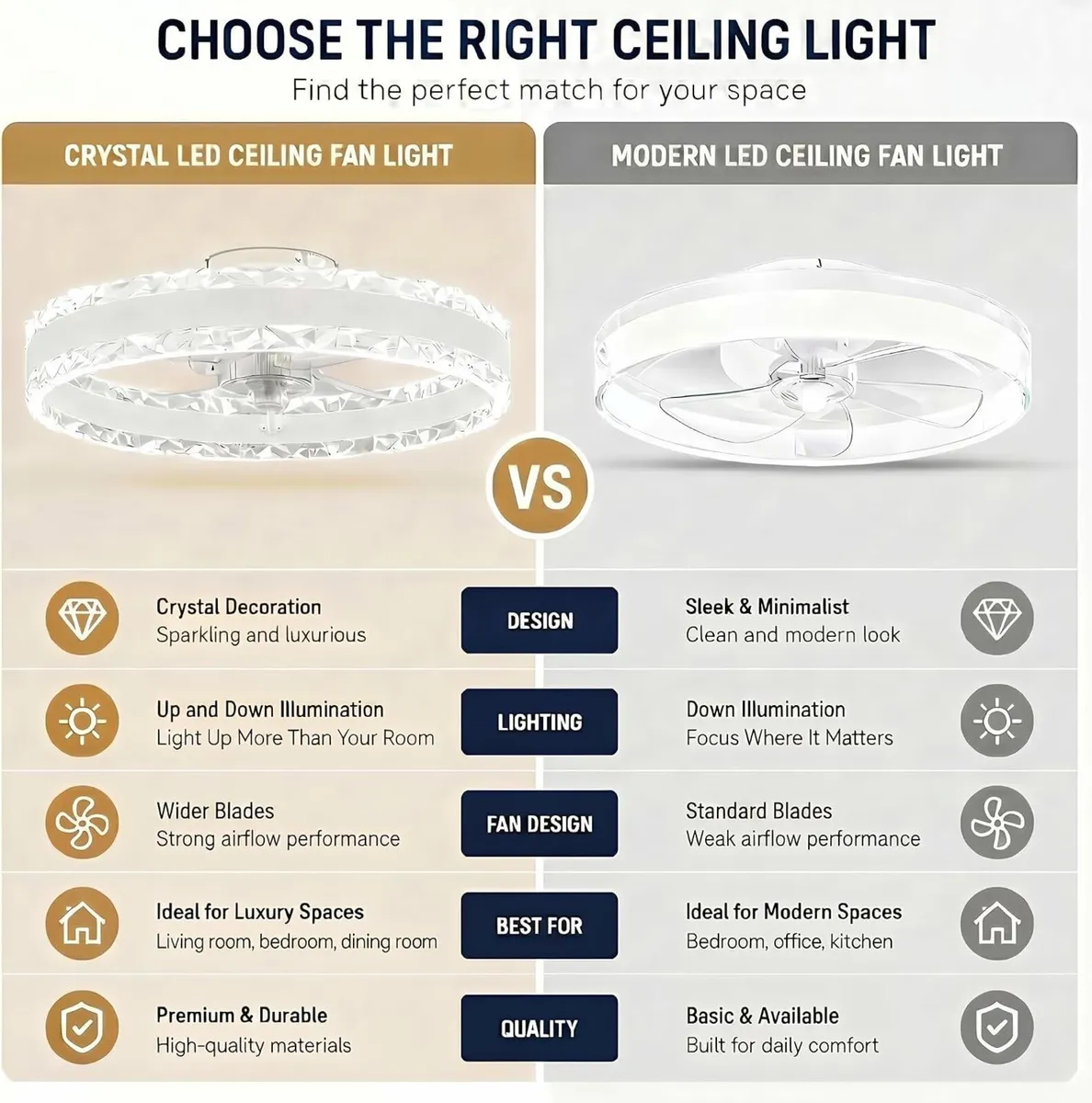 Ceiling Fans with Lights and Remote Luxury - Image 2