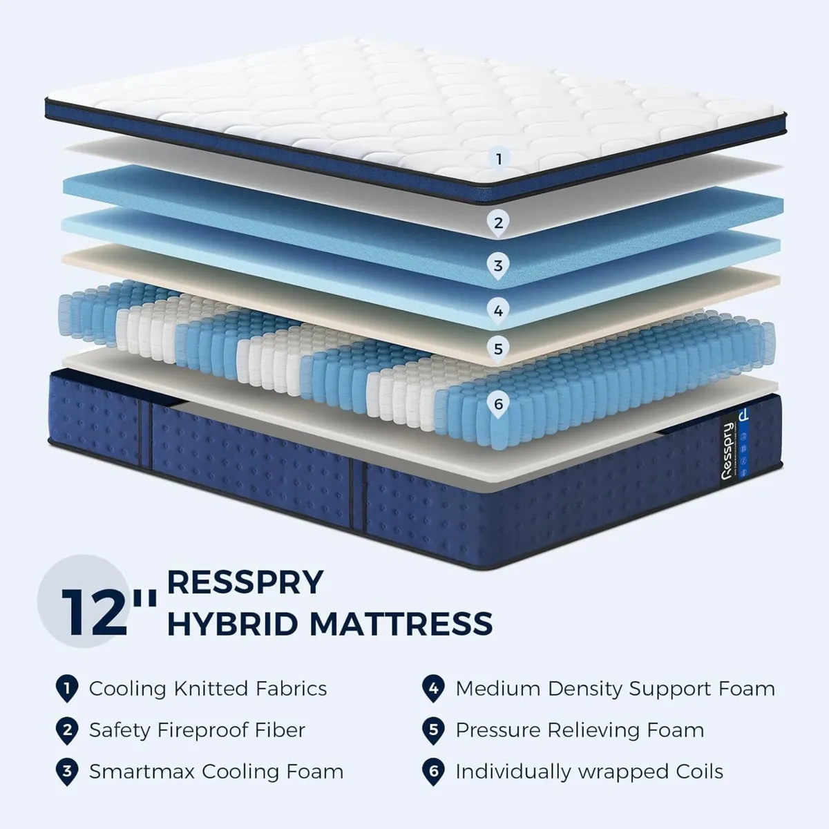 Mattress Hybrid for Pressure Relief Breathable - Image 3