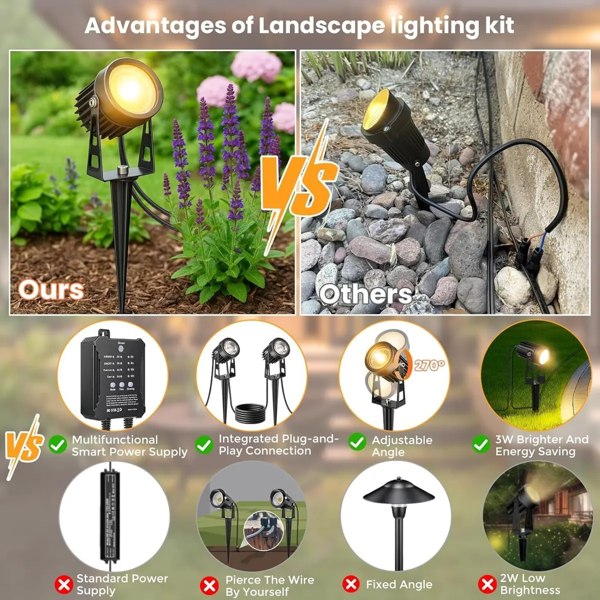 Garden Lights Mains Powered with Timer - Image 4