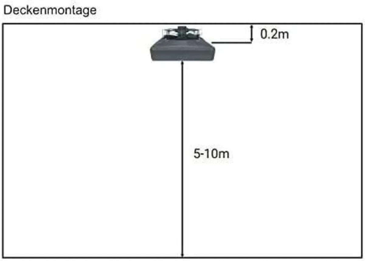Remote-Controlled  42kw Indoor Heating Solution - Image 4