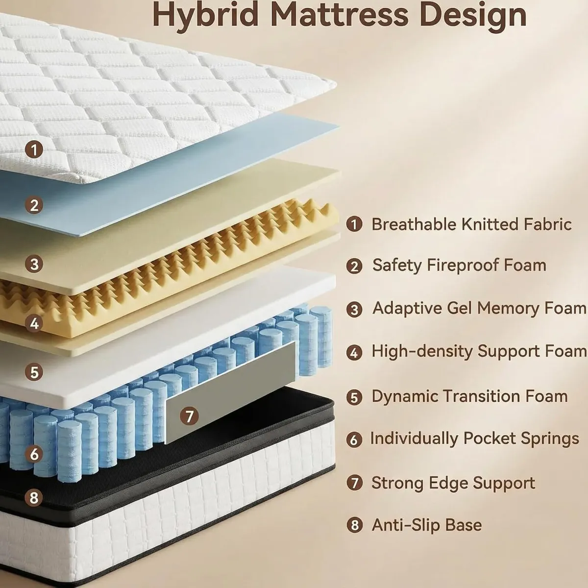 Mattress 10.6inch Memory Foam Pocket Spring Bed - Image 2