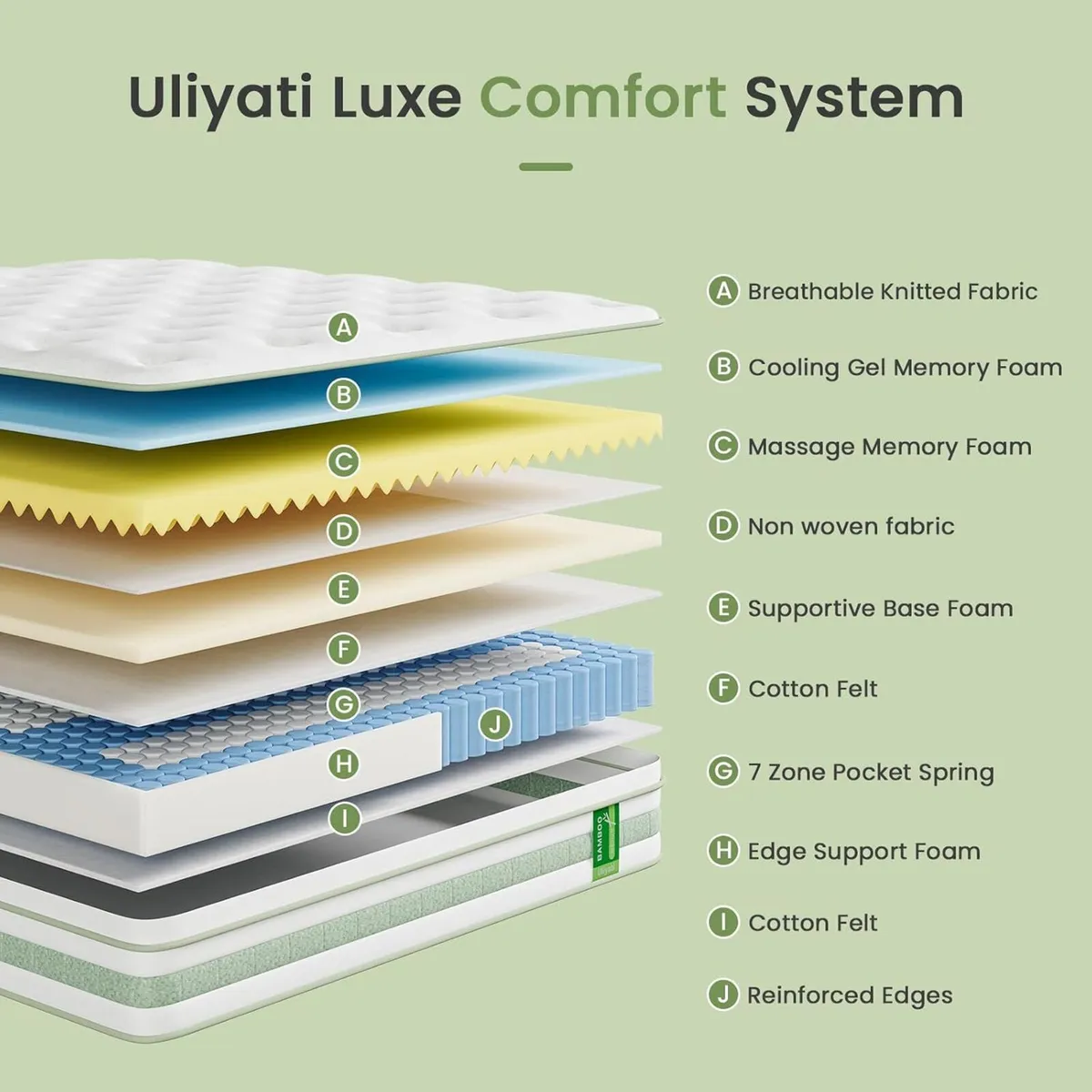 Mattress Memory Foam Pocket Sprung Hybrid Medium - Image 3
