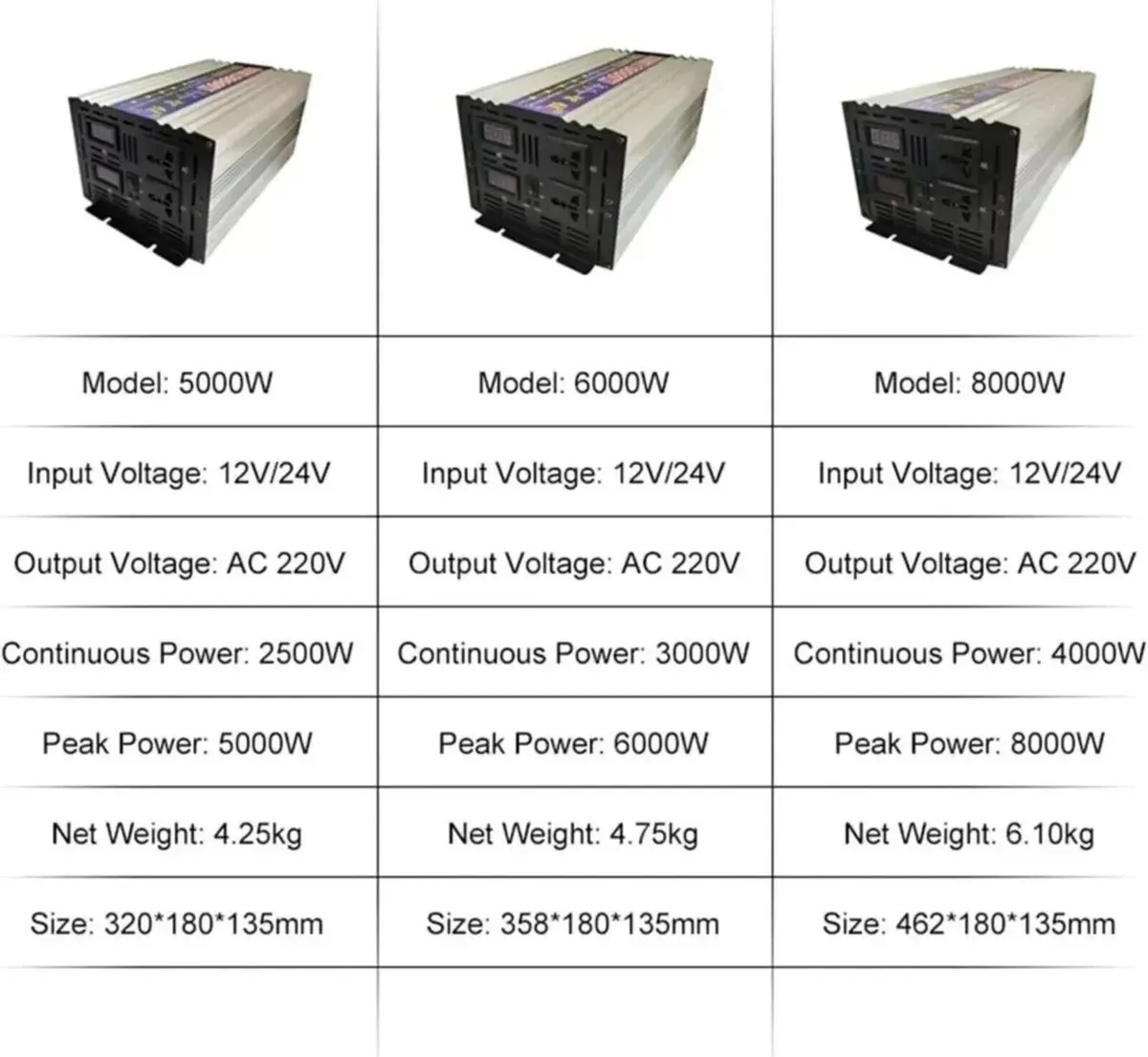 Solar Inverter 8000W Automatic Voltage Control - Image 2