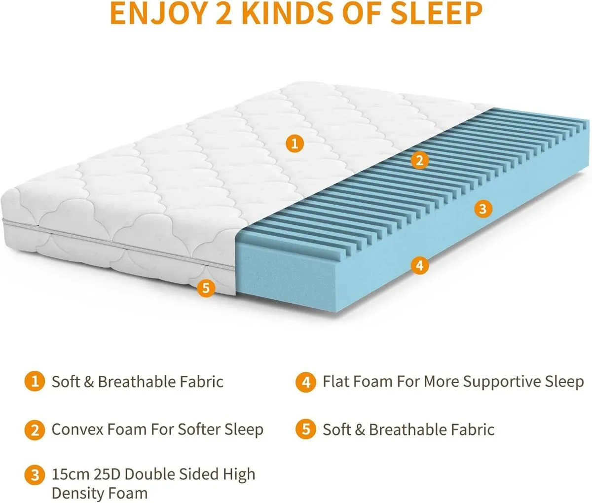 Mattress 15CM Foam with 2 Hardness Levels Soft - Image 4