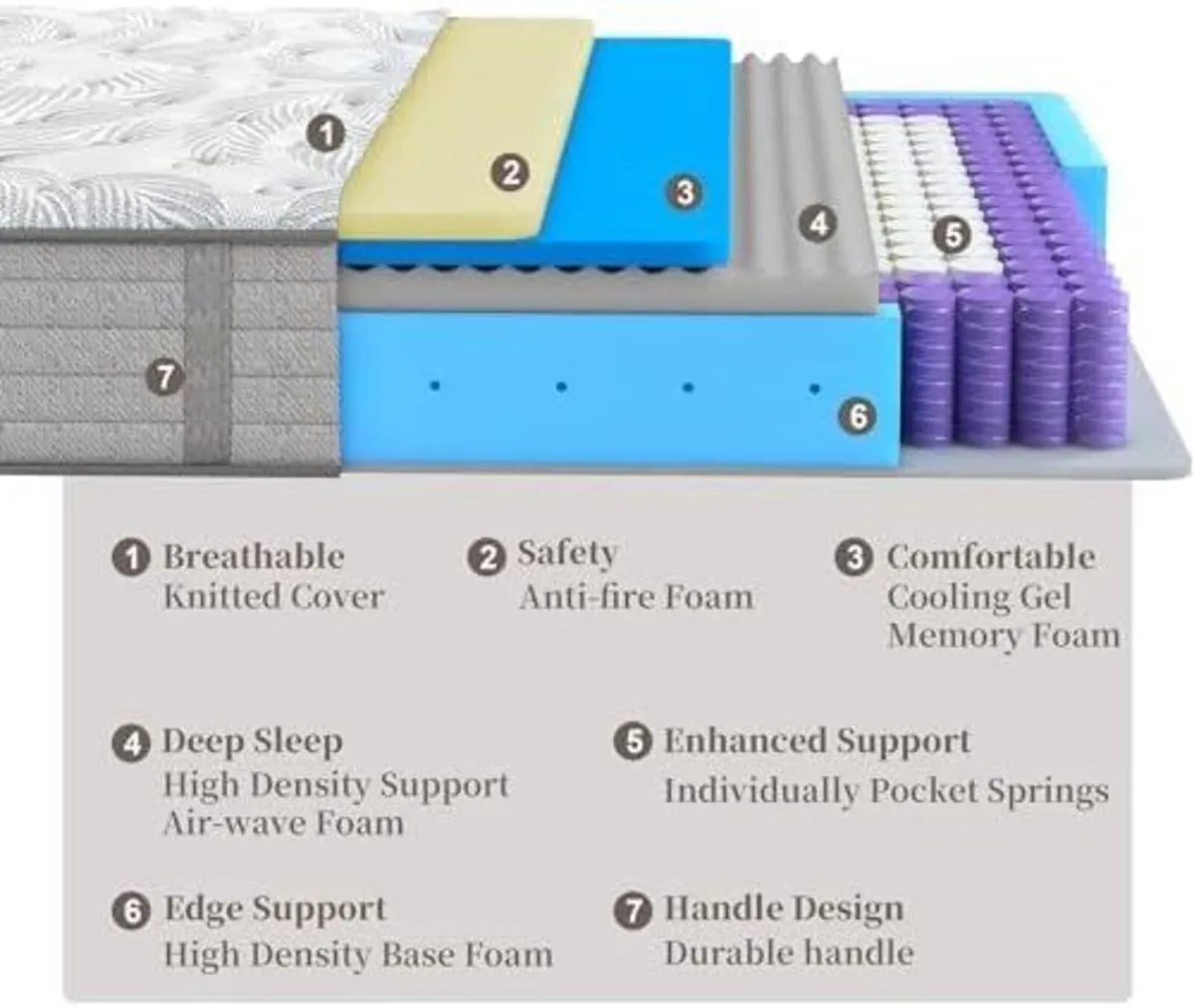 Mattress Gel Infused with Individual Pocket - Image 3