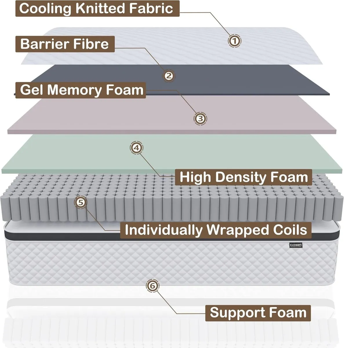 Mattress Pocket Sprungs Memory Foam Medium - Image 4