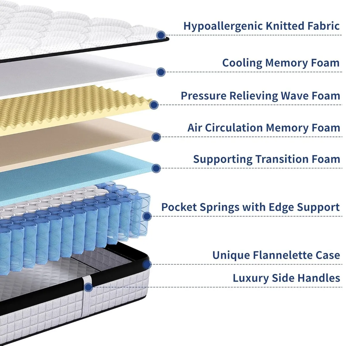 Mattress 9-Zone Orthopaedic with Memory Foam - Image 4