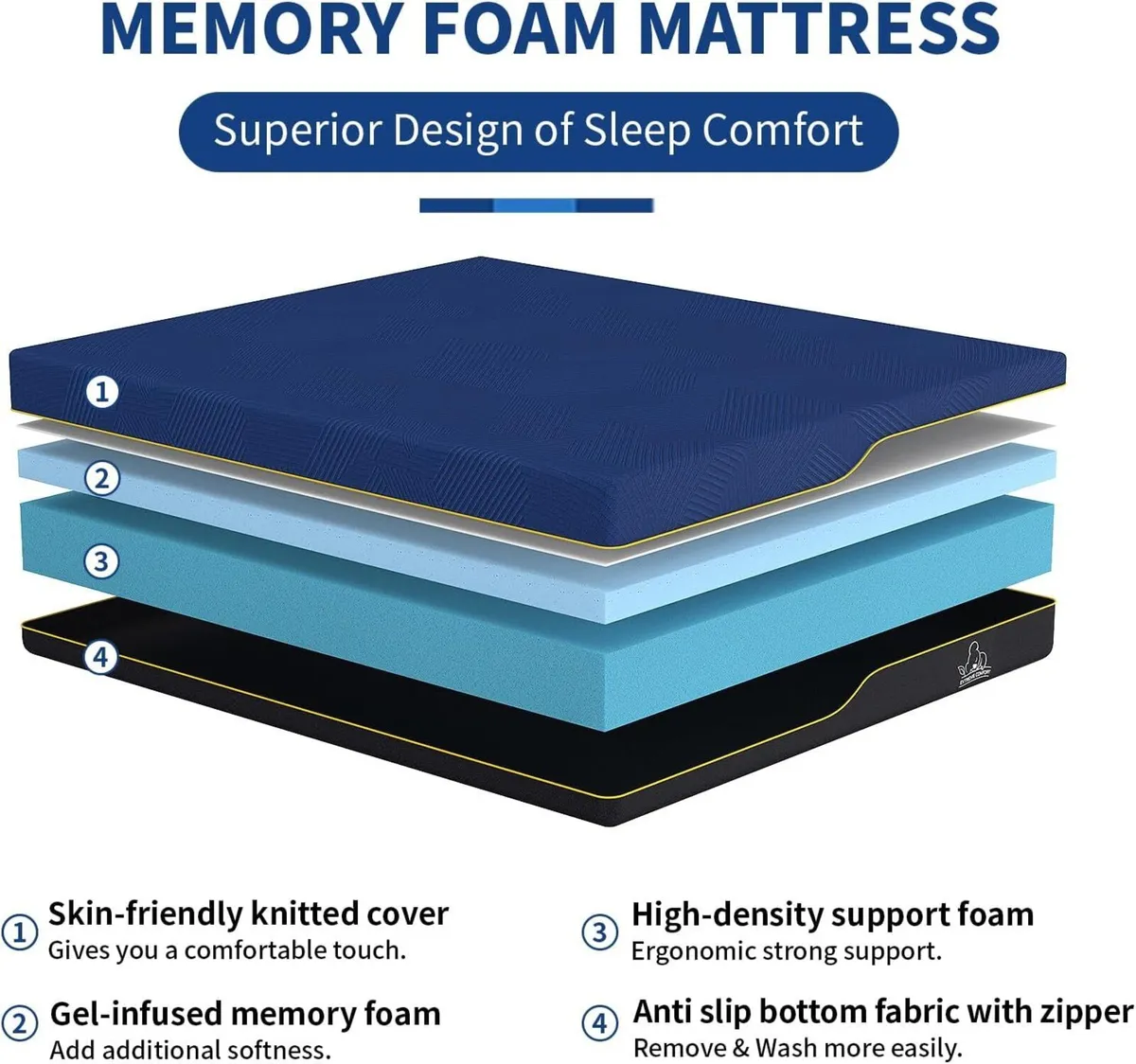 Memory Foam Mattress Medium 9 - Image 3