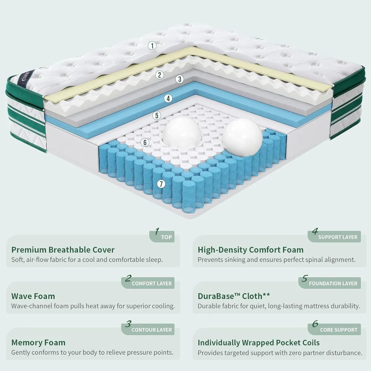 Mattress Memory Foam 7 Zone Orthopaedic Pocket - Image 3
