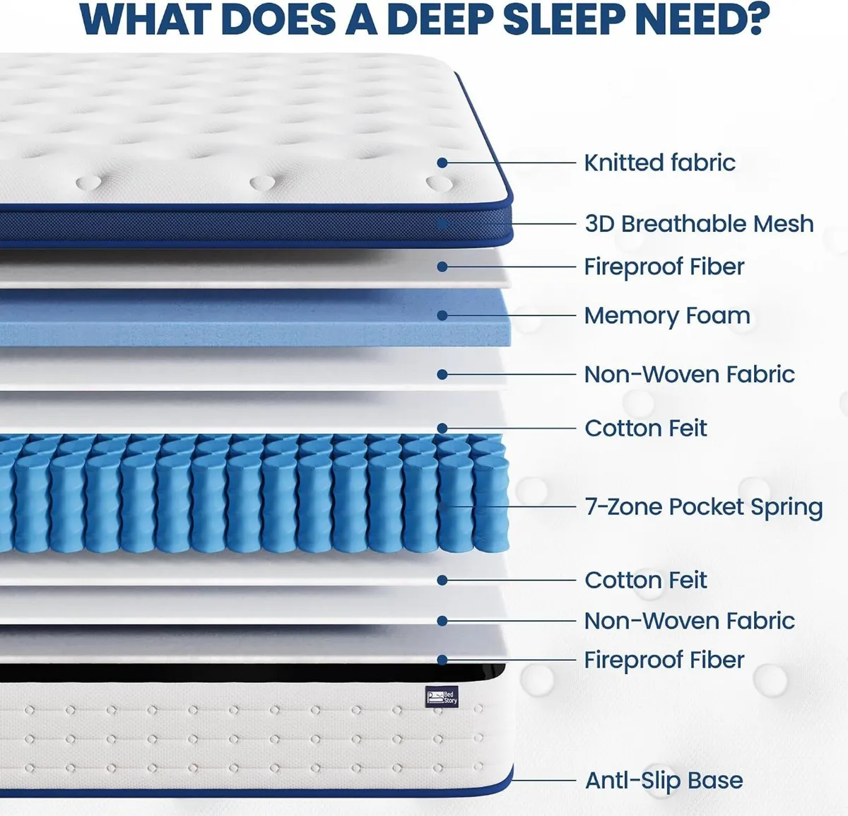 Mattress Hybrid 7-Zone with Breathable Foam - Image 2