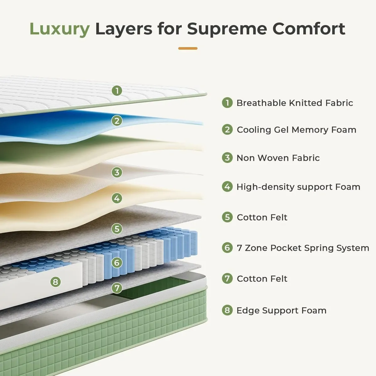 Mattress Hybrid Medium Firm Orthopaedic Memory - Image 3