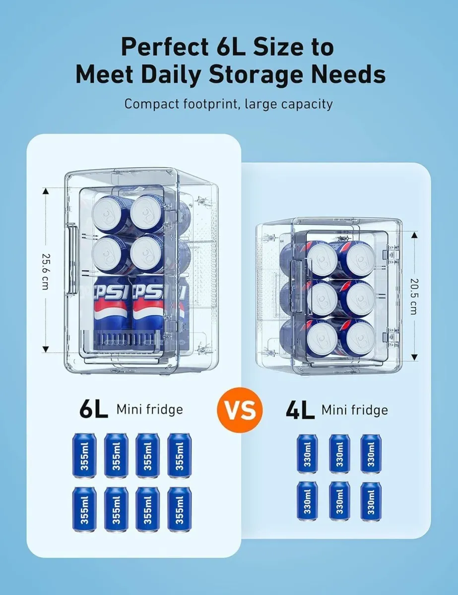 Mini Fridge 6 Litre 8 Can for Bedrooms - Image 3