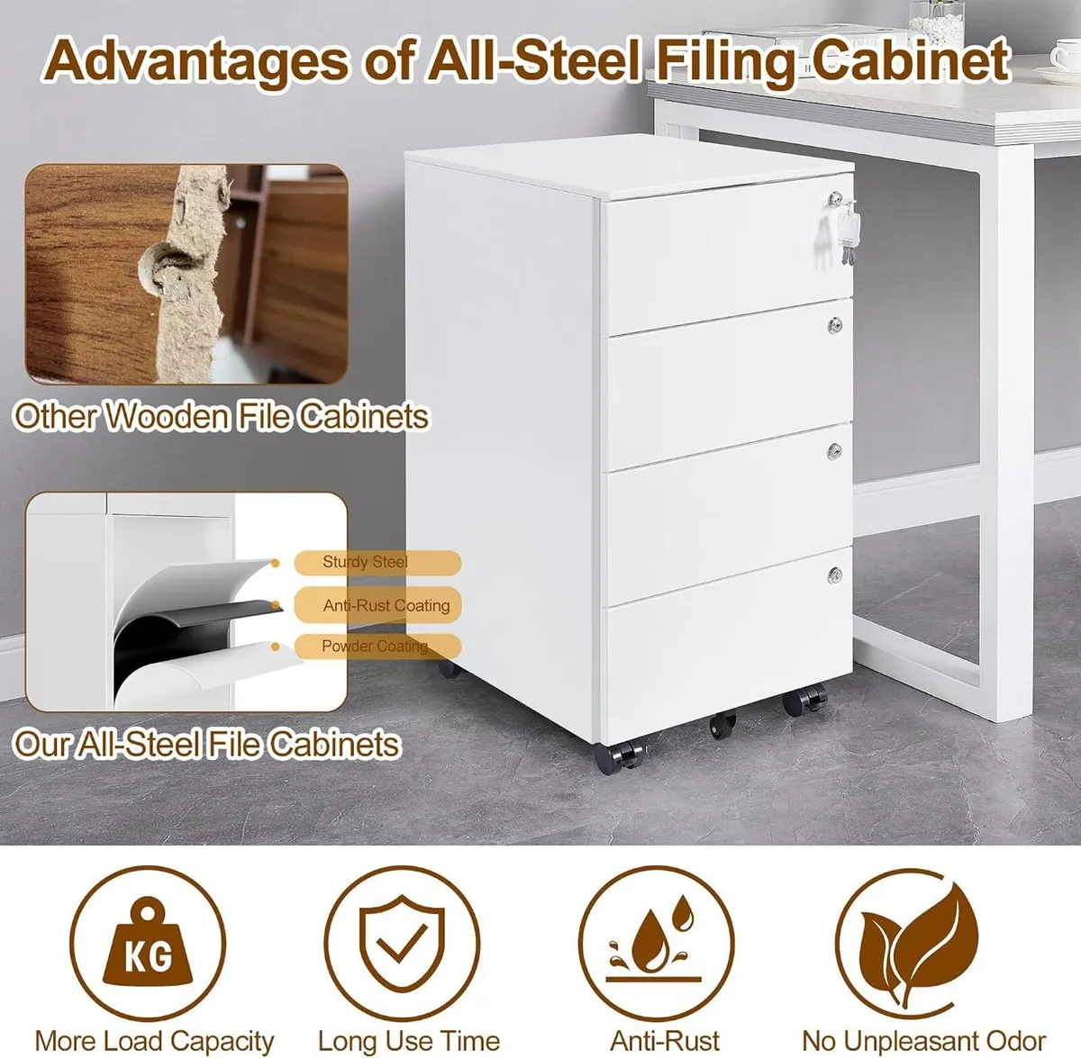 Mobile File Ccabinet Filing Cabinet with 4 Lock - Image 4