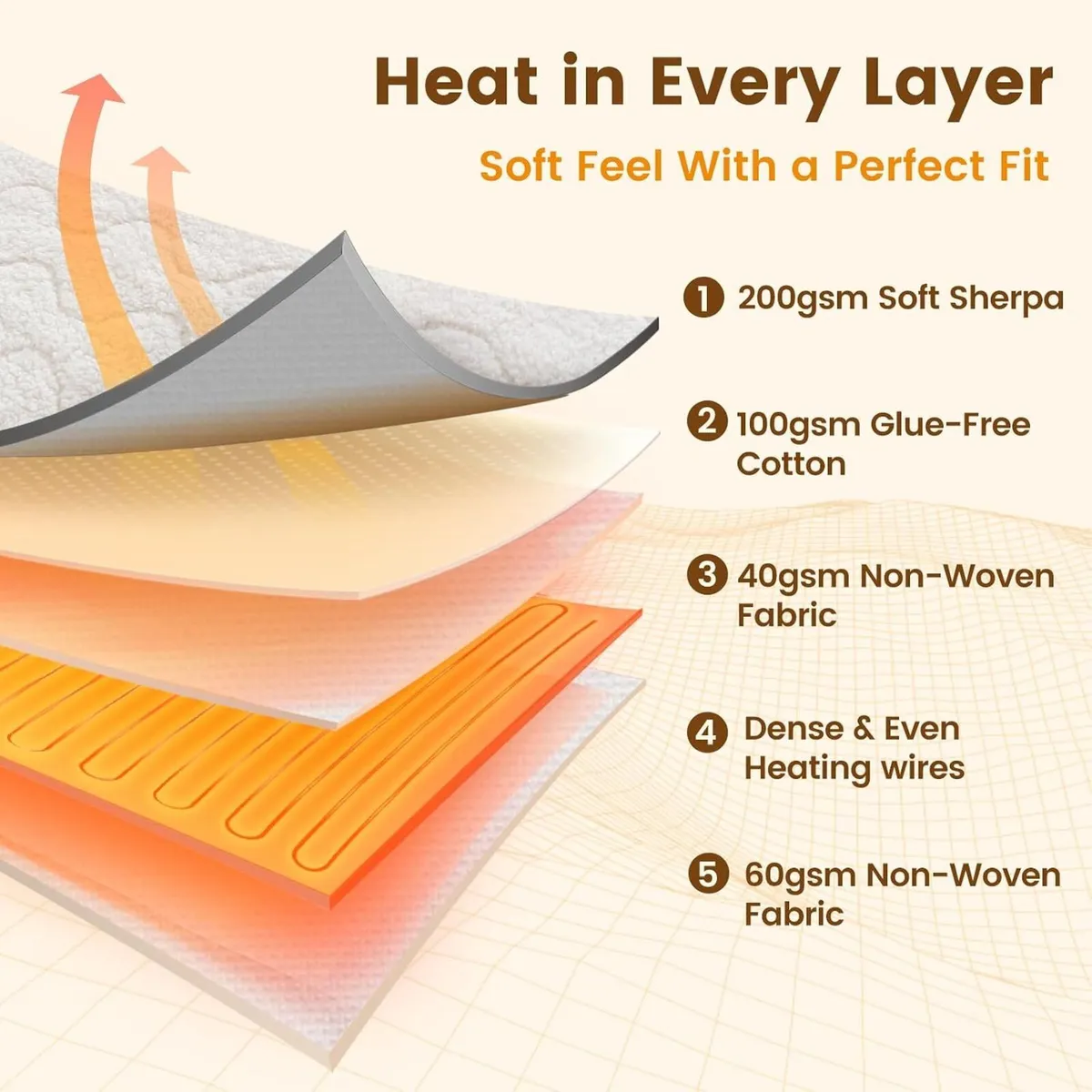Electric Heated Mattress Pad Soft 200GSM Sherpa - Image 3