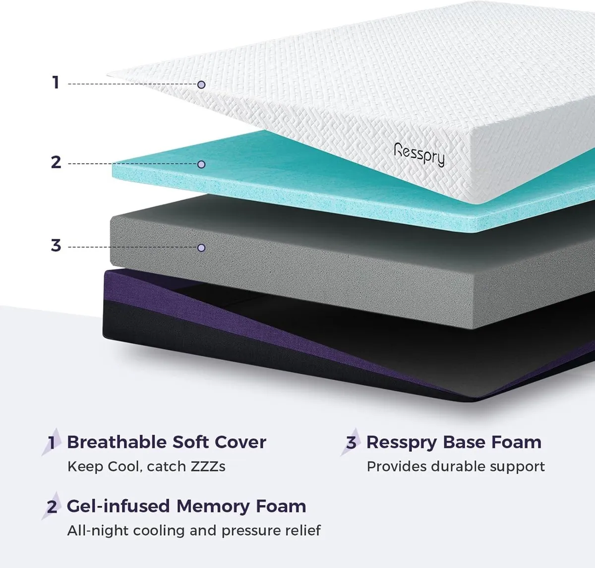 Mattress Gel Memory Foam with Breathable Cover - Image 2