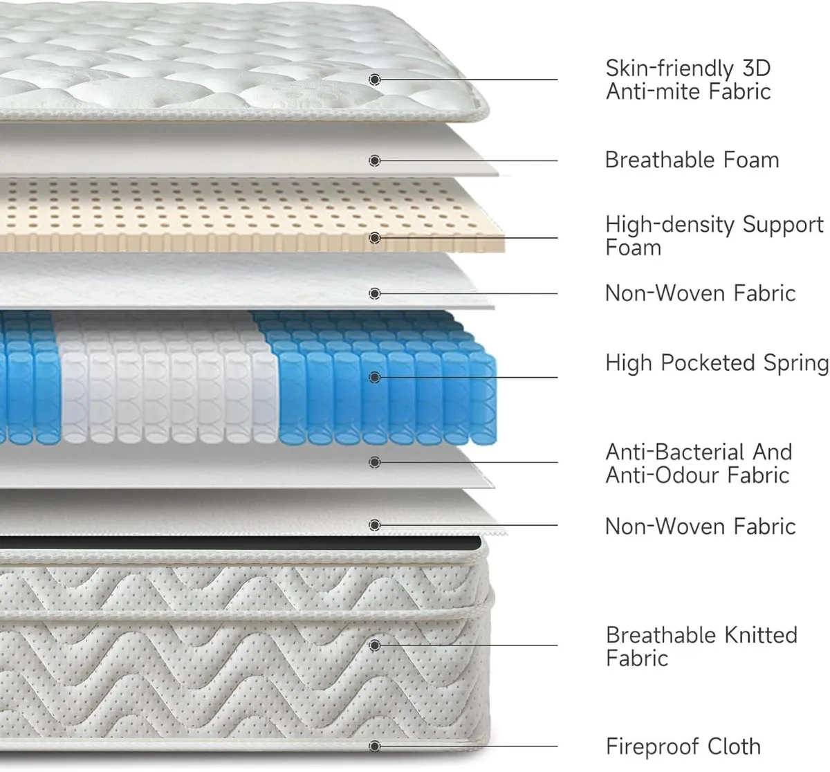 Mattress 10 Inch Hybrid 7-Zone Orthopaedic Memory - Image 2