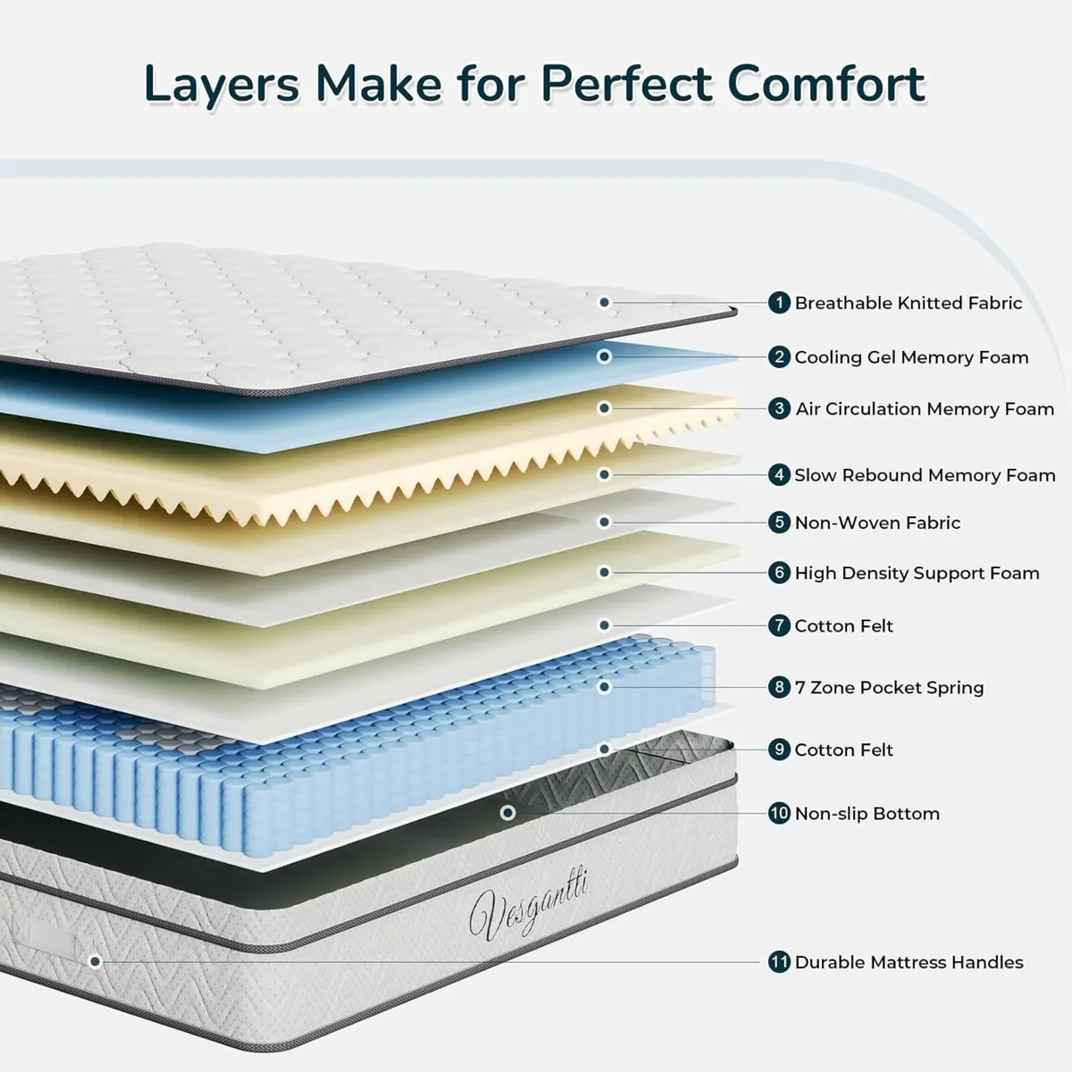 Mattress Hybrid Medium Firm Memory Foam Pocket - Image 4