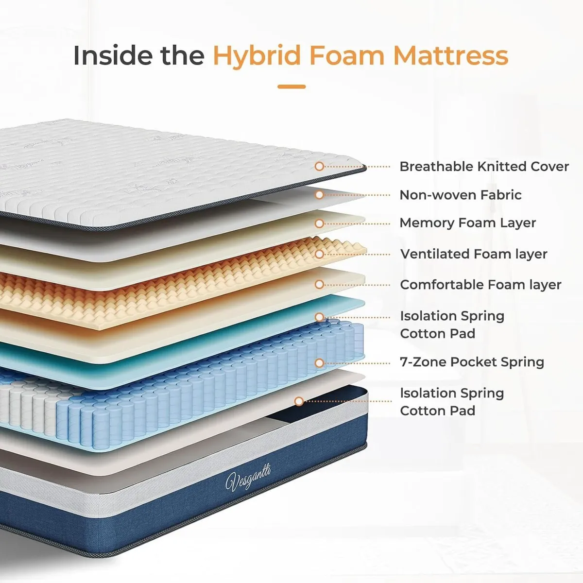 European Mattress Hybrid Medium Firm - Image 4