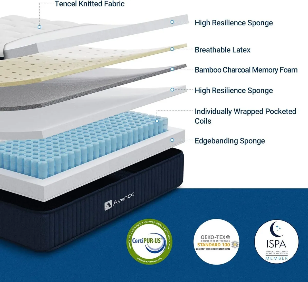 Bed Mattress Conventional Latex Foam - Image 3