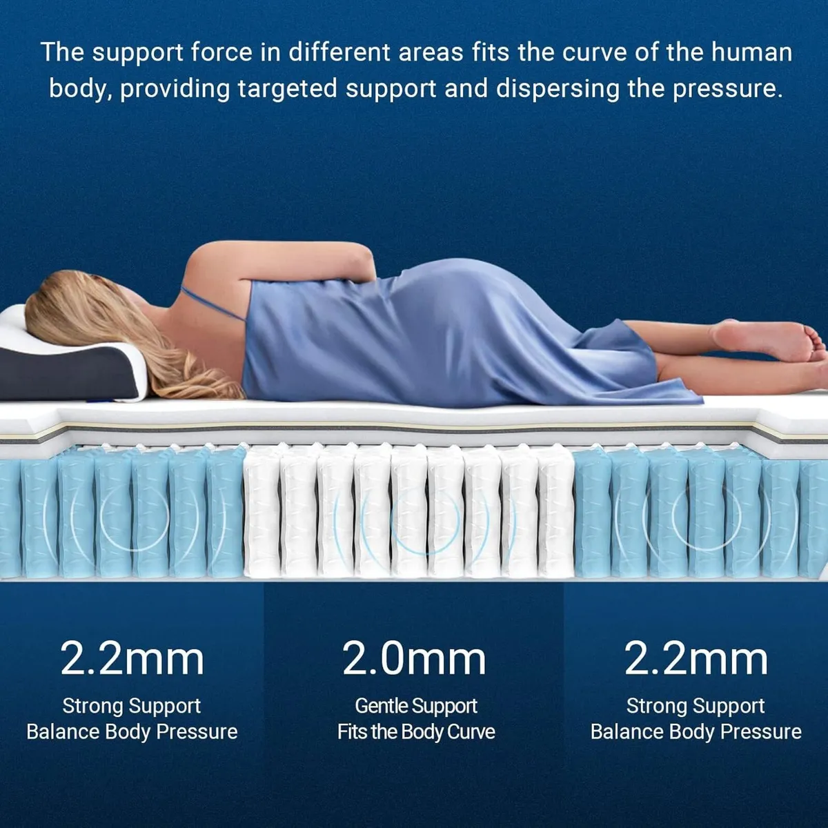 Bed Mattress Conventional Latex Foam - Image 4