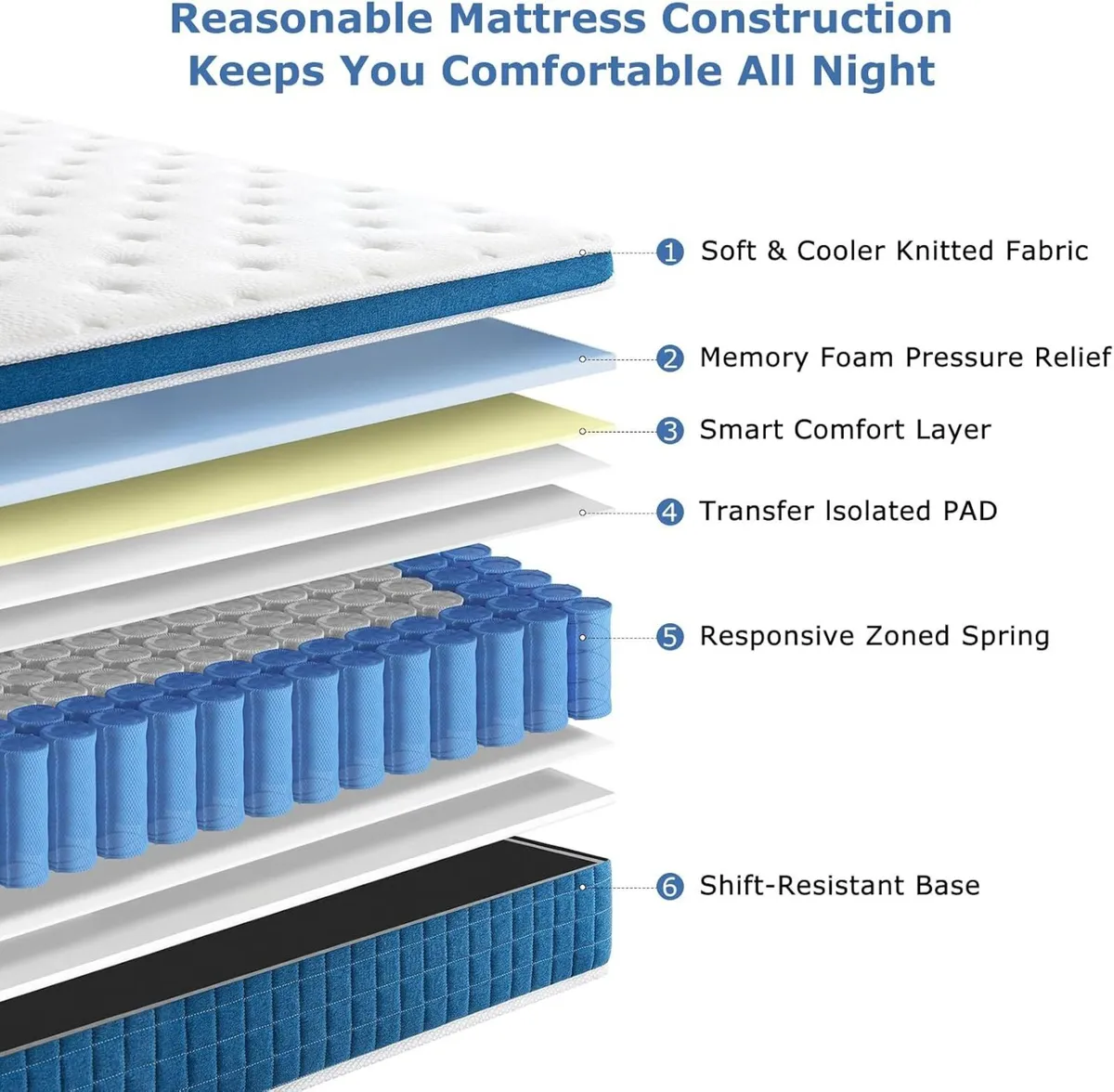 Mattress 10.6 Inch Medium Firm Hybrid with Gel - Image 3