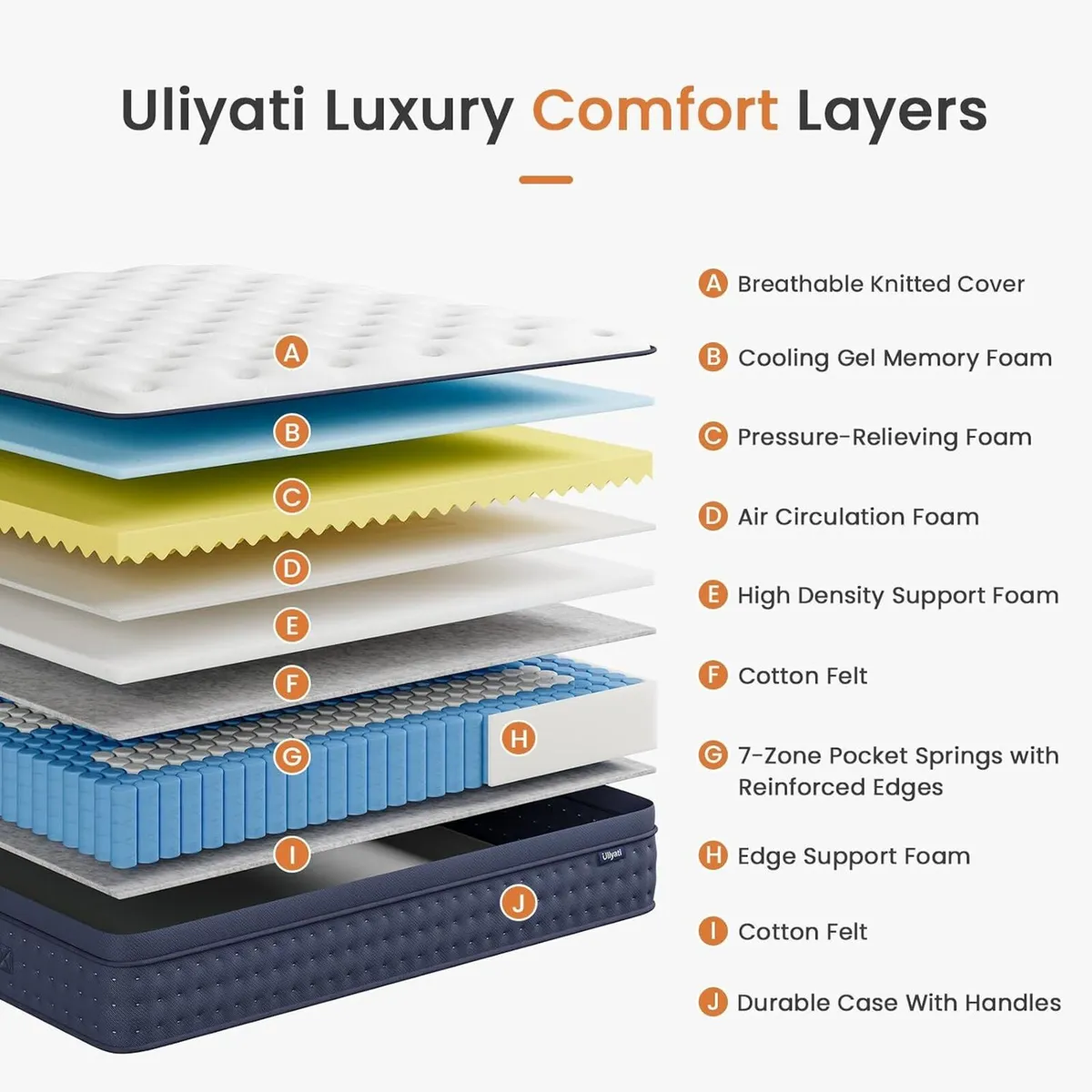 12 Inch Orthopaedic Hybrid Mattress Medium Firm - Image 2