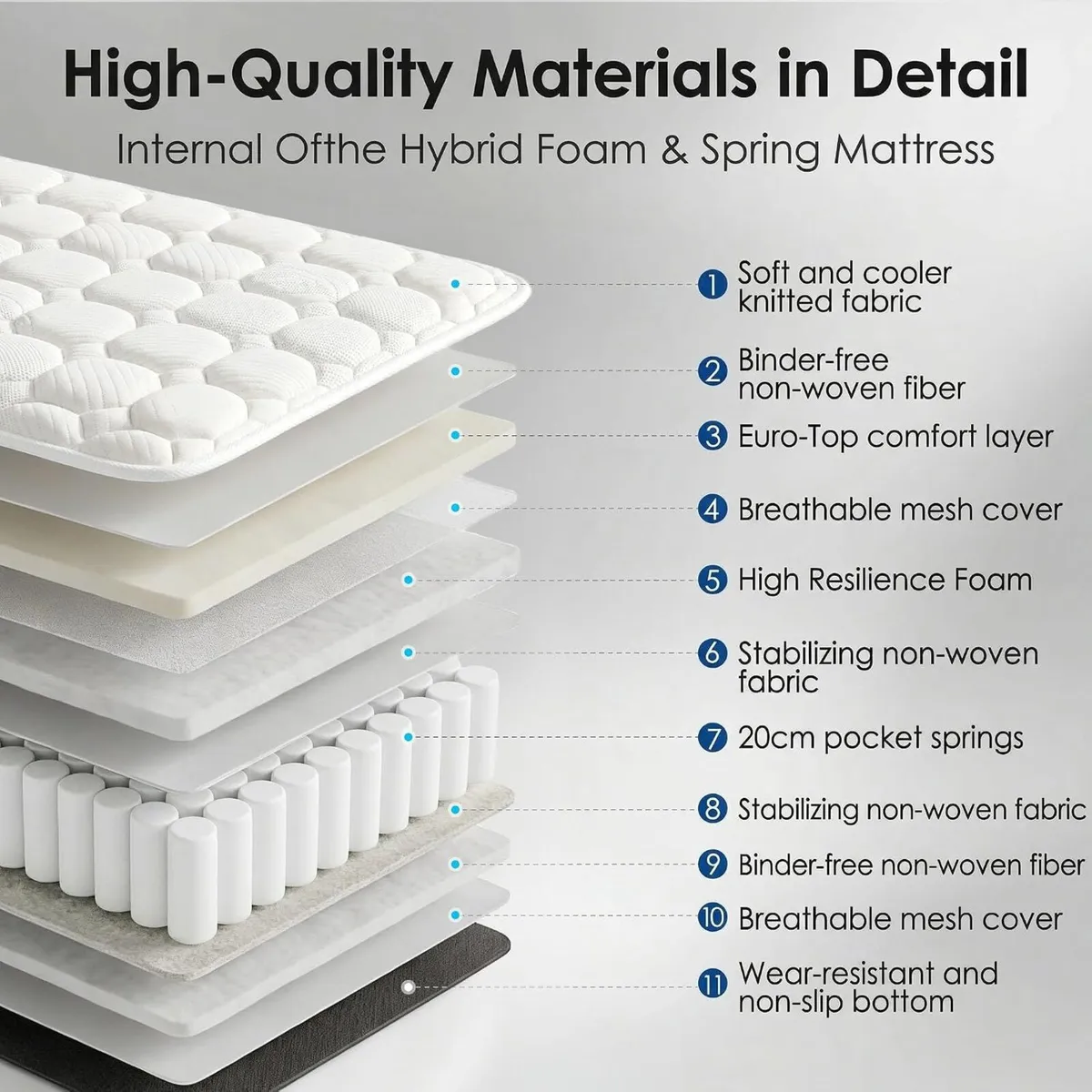 Mattress 6 Medium Firm Hybrid with Memory - Image 4