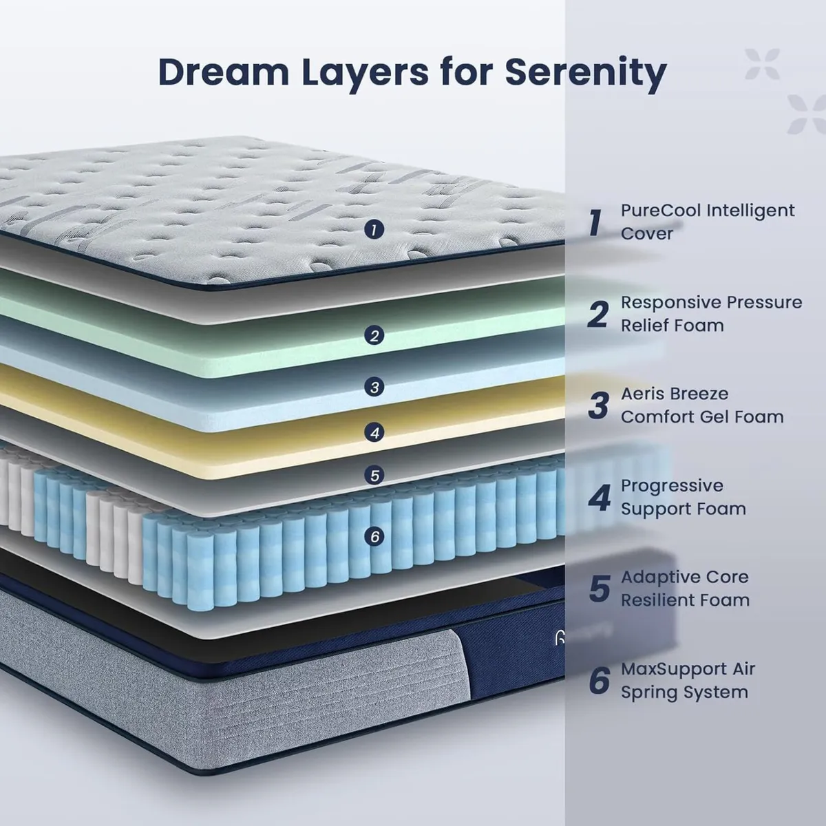 Mattress 12 Inch Memory Foam Sprung for Cool - Image 2